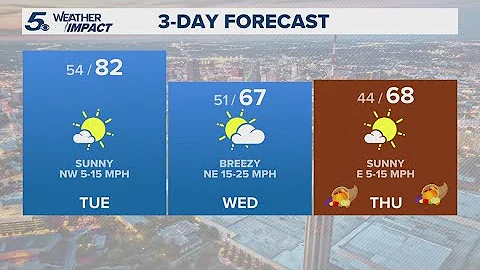 Cooler temperatures heading our way | KENS 5 Weather Impact Forecast
