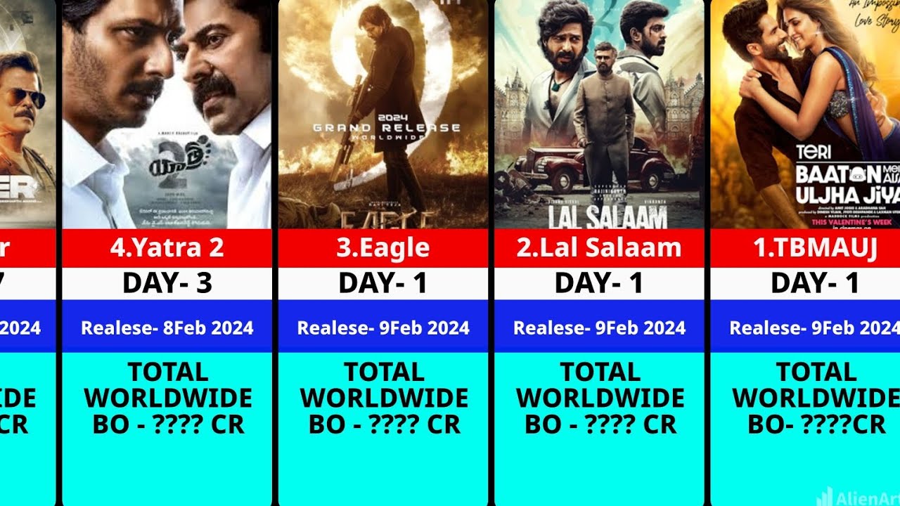 Recent R Movie All Recent Movie Collection Is Here 🤯🤯| jo koi nahi batyaaa 🤫🤫🤫 - YouTube