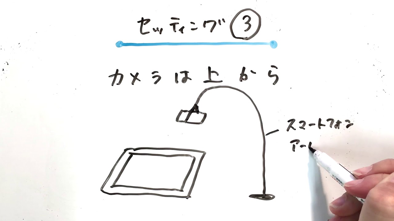 ホワイトボードアニメーションの作り方 3 セッティング Youtube ホワイトボードアニメーションの作り方 3 セッティング Youtube