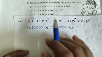 Q- 2 , Ex- 11.3 - Exponents and Powers chapter 11 - maths class 7th- NCERT, CBSE, New syllabus 