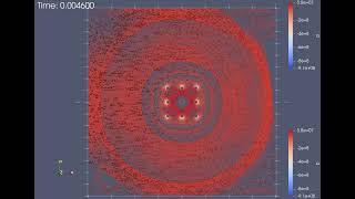 Rotating fluid around disks that are placed in square shape