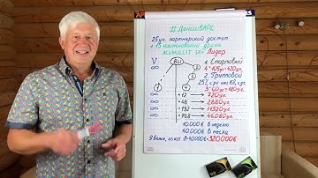 APL Деньги в Компании APL GO! Самый доходный маркетинг план  из всех МЛМ компаний мира!