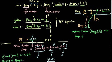 Haskell ValueConstructor,TypeConstructor, Kind. Part 5 of 6.