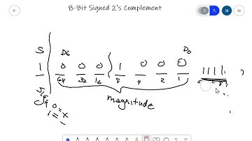 8 Bit Signed 2s Complement