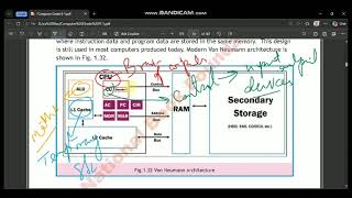 Von Neuman Architecture.Computer Online class.8th standard.