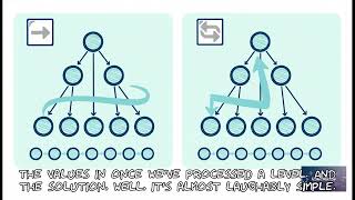 AI Assisted Cracking of LeetCode Binary Tree Zigzag Traversal