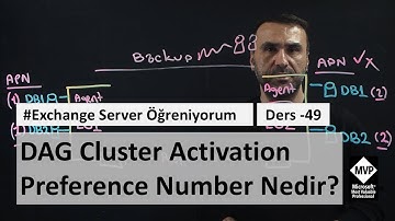 Exchange DAG Cluster Activation Preference Number