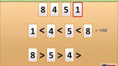 Knowing our Numbers | Comparison of numbers | Class 6