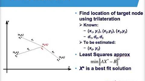 RSSI-based Accurate Indoor Localization Scheme for Wireless Sensor Networks