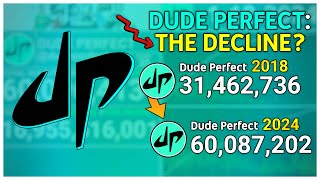 The Dude Perfect Decline: From #5 to #31 (2018 - 2024)