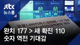 완치 177명 ᐳ 신규확진 110명…'숫자 역전' 기대감 /JTBC 뉴스룸