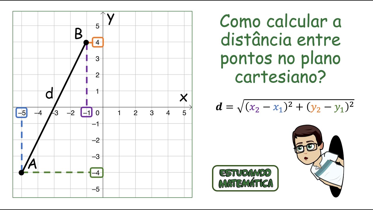 Como calcular a distância entre dois pontos no plano cartesiano ...