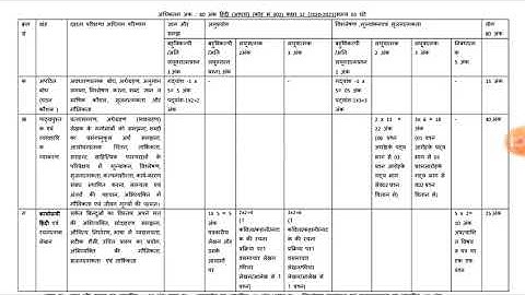 BLUEPRINT HINDI AADHAR CODE ( 302)