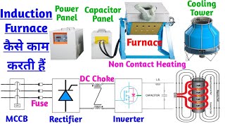 Induction Furnace working । 🔴 Induction Furnace high Frequency पर क्यो काम करती हैं ?