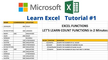 Learn Excel Functions in 2 Minutes | Excel Tutorial #1