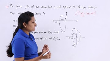 GATE Problem 2 on Nyquist Plot