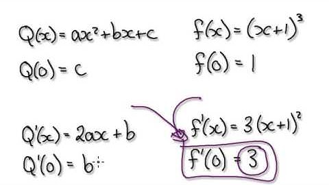 Video 1407 - Quadratic Approximation - Practice 6 - Cubic
