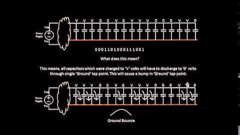 How to do Power Planning?? Learn @ Udemy- VLSI Academy