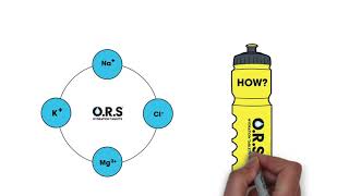 The Science Behind O.R.S Hydration Tablets