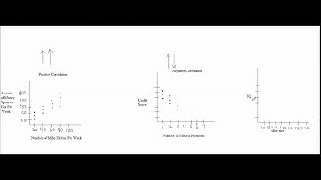 Correlation Video Part 7