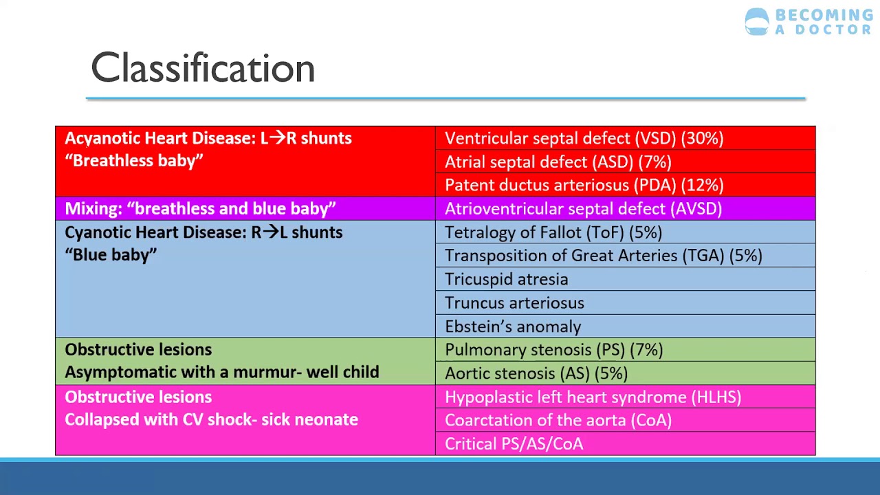 Online Tutorial | Clinical Cases in Paediatrics 2: Cardiology ...