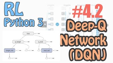 #4.2 DQN 神经网络 using Tensorflow (强化学习 Reinforcement Learning 教学)