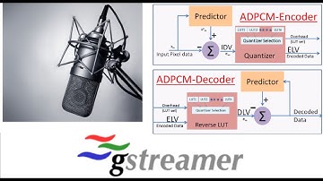 Ham Radio - Remote Rig Voice "audio OVER ip" software - ADPCM CODEC - Gstreamer demo