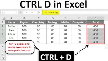 Excel: Ctrl + R & Ctrl + D Shortcuts for Fast Data Fill