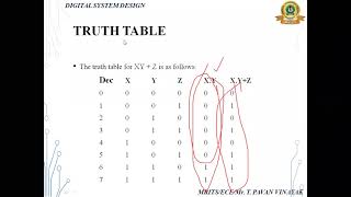 Introduction to Boolean Algebra and Boolean Theorems