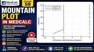 Mountain Plot in MedCalc | Method Comparison Analysis for Biomedical Data | Episode 59