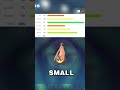 Pumpkaboo and Gourgeist Sizes and Their SECRETS