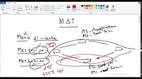 CCNP 2023   MST   VTP WE  Part 4