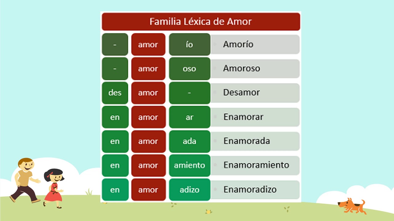 Familia léxica YouTube