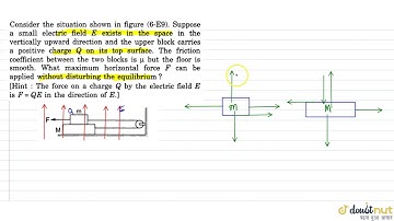 A block of mass 2 kg is pushed against a rough vertical wall with a force os 40 N. Coefficient o...
