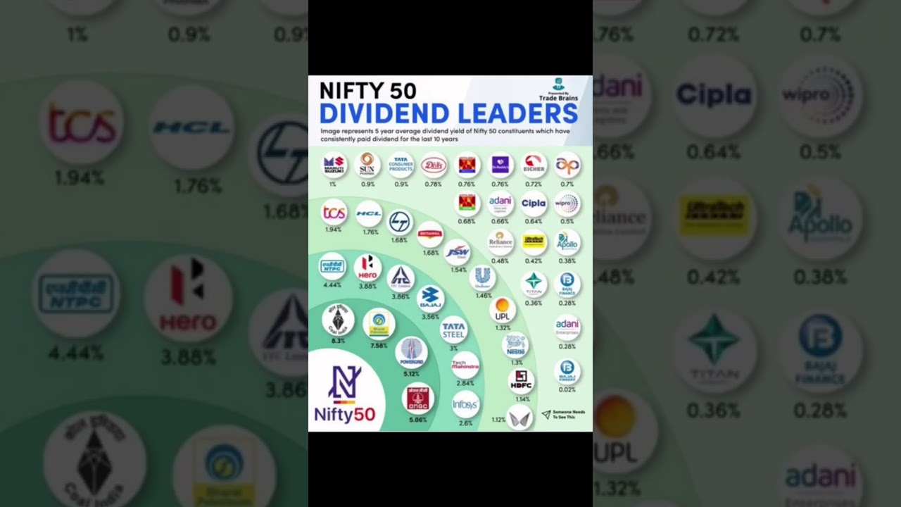 Top Dividend stock in Nifty 50.  