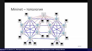 НСКФ-2020 Имитационное моделирование программно-конфигурируемых сетей с помощью Mininet