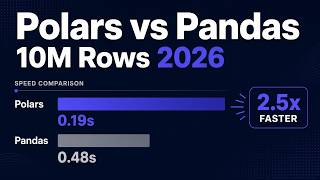 Polars vs Pandas on 10 Million Rows (Live Demo) | 2026