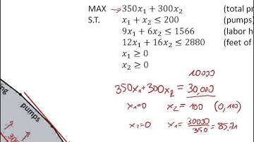 Ch02-03 Blue Ridge - Graphical Method for Linear Programming LP - Level Curves