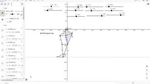 Skew Pantograph Leg-Geogebra #mechanism #geogebra#legmechanism