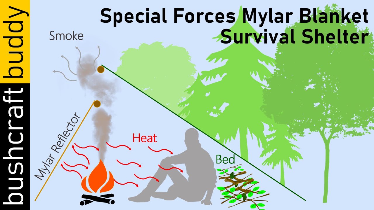 German Military Special Forces Mylar Blanket Survival Shelter | Survivalist \u0026 Emergency