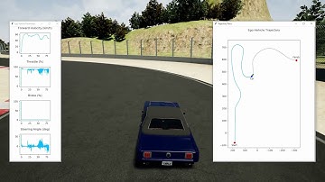 Longitudinal (ALC) and Lateral (PID) Motion Control of Self-Driving Car