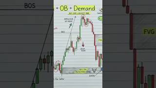 🔥Master The Flow Of The Market