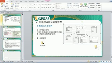 083 尚硅谷 图解Java设计模式 外观模式3 影院管理