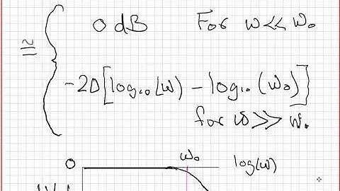 Low Pass Filter Phasor Transfer Function