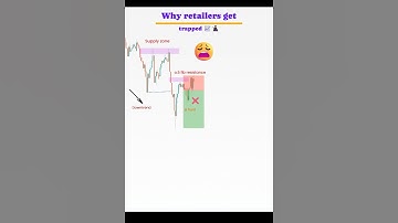 retailers trap biggest mistakes l Fibonacci trading #shorts #trading #forex #liquidity #crypto ✴️📊