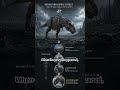 The Rise And Fall of Dinasours