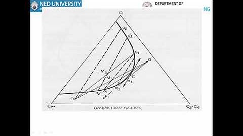 Lecture 3 Miscible Flooding III Water flooding and EOR course at Petroleum Engineering Department NE