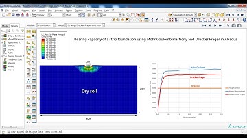 Bearing capacity of a strip foundation using Mohr Coulomb and Drucker Prager Abaqus