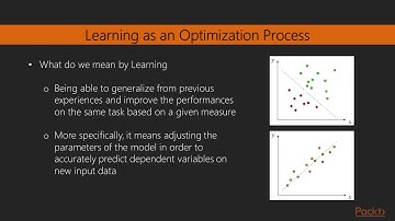 Deep Learning with R : The LearningProcess | packtpub.com