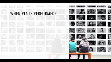 GDPR Privacy Impact Assessments PIA